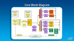 Intel Silvermont Technical Overview – Slide 07